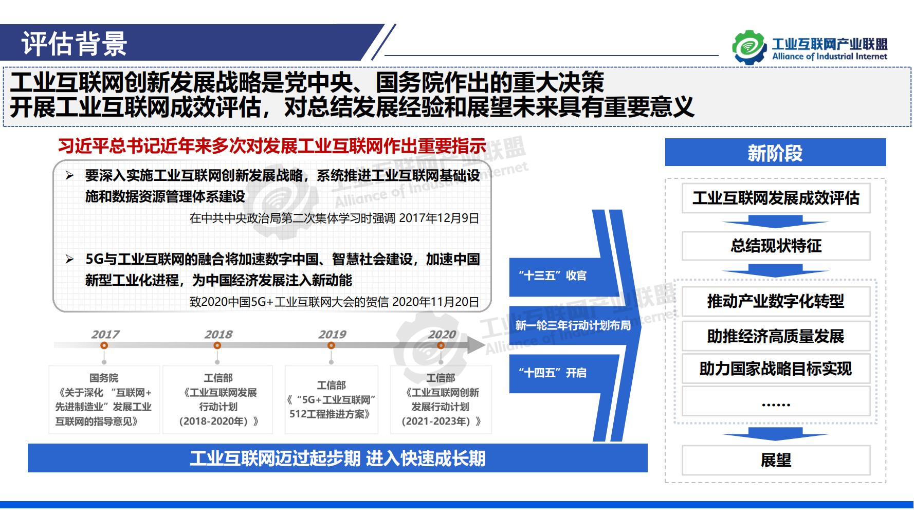 1-中国工业互联网发展成效评估报告-水印_02.jpg