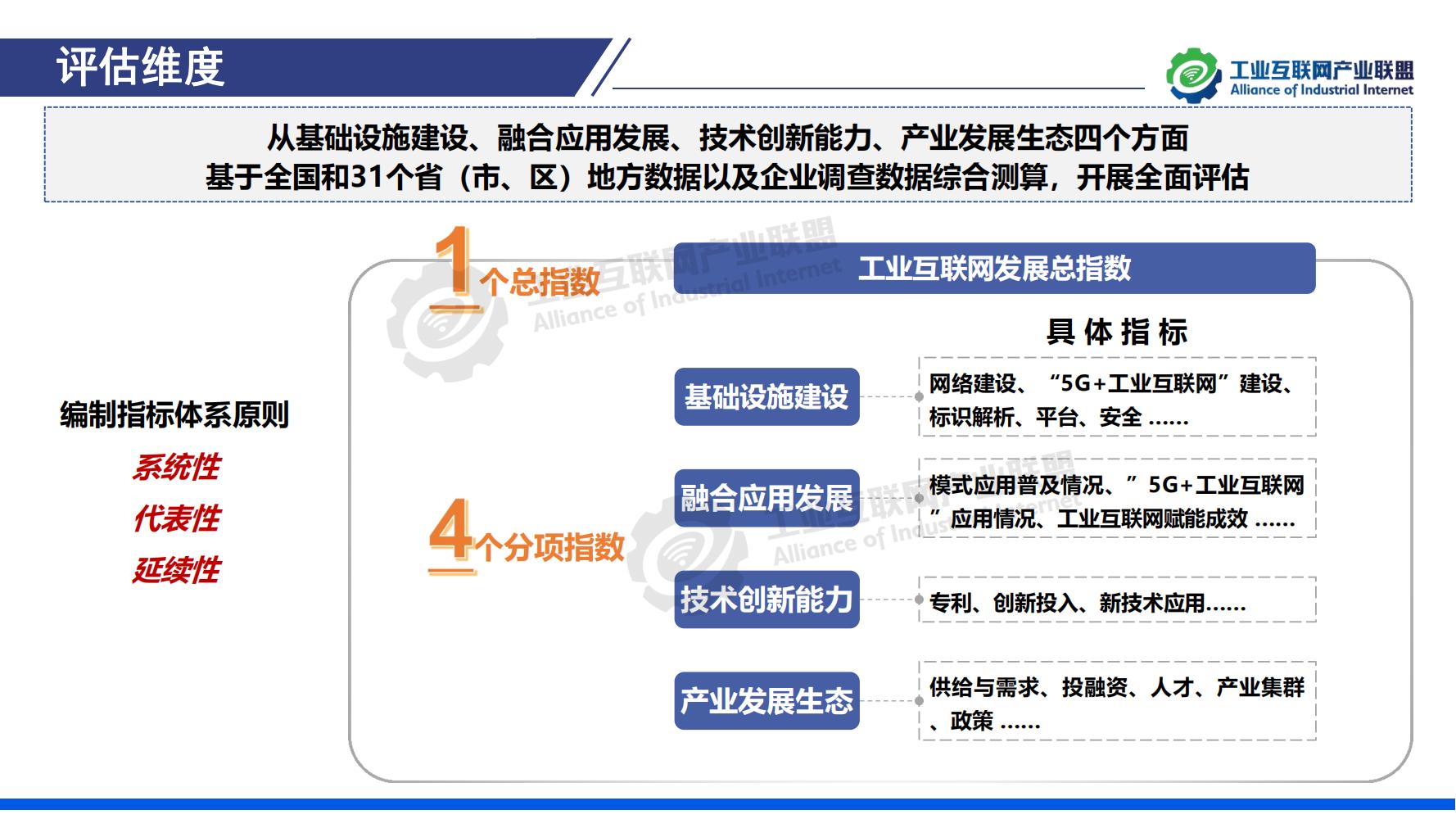 1-中国工业互联网发展成效评估报告-水印_03.jpg