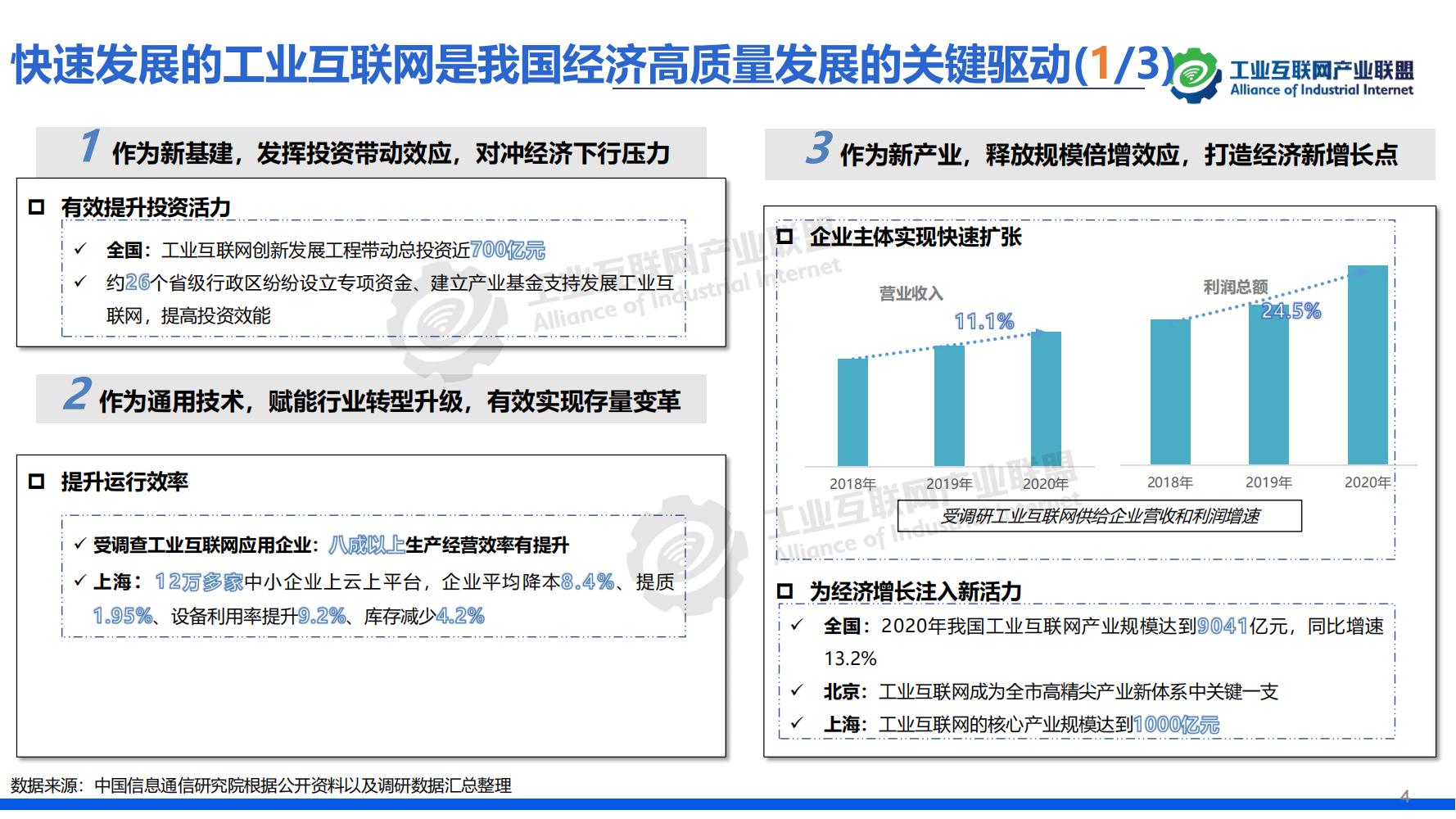1-中国工业互联网发展成效评估报告-水印_07.jpg