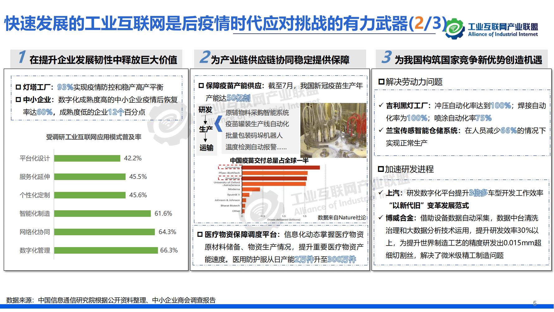 1-中国工业互联网发展成效评估报告-水印_08.jpg