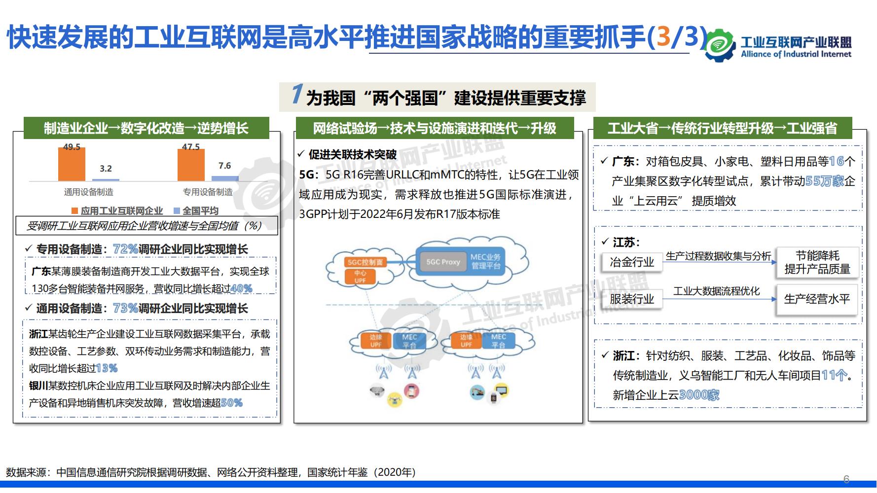 1-中国工业互联网发展成效评估报告-水印_09.jpg