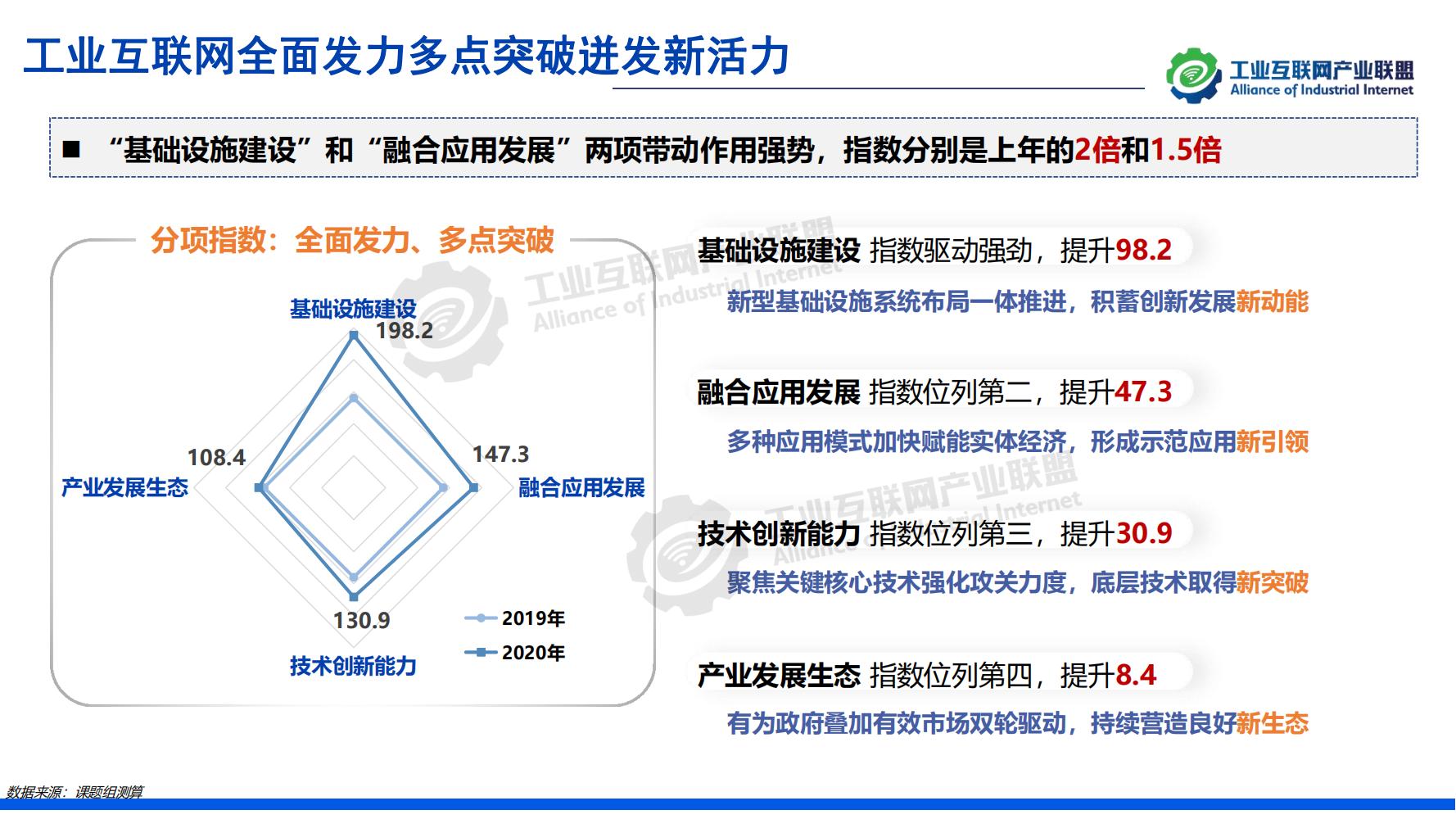 1-中国工业互联网发展成效评估报告-水印_12.jpg