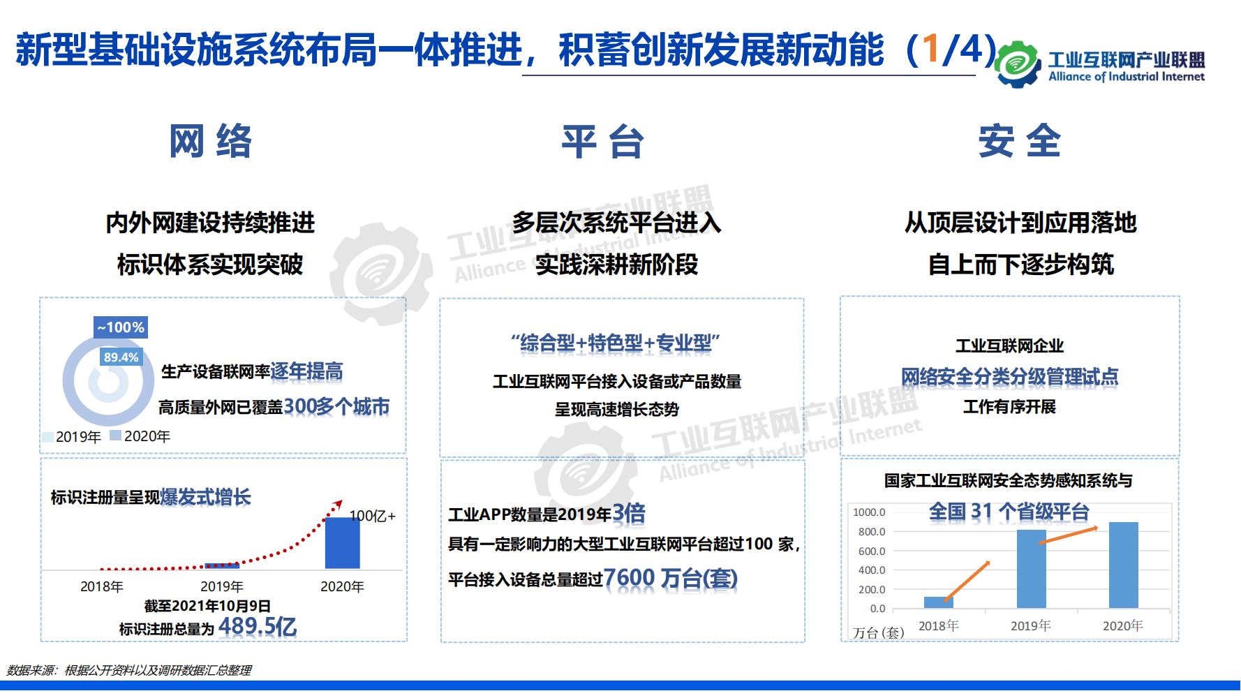 1-中国工业互联网发展成效评估报告-水印_13.jpg