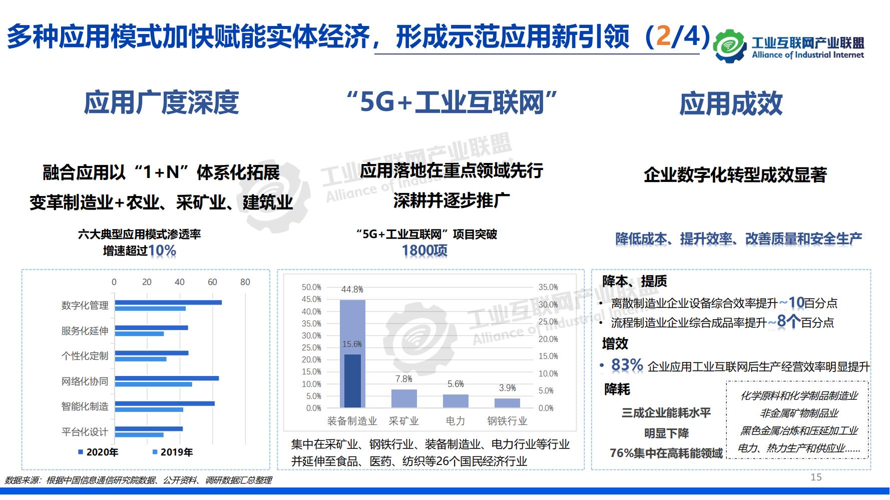 1-中国工业互联网发展成效评估报告-水印_14.jpg