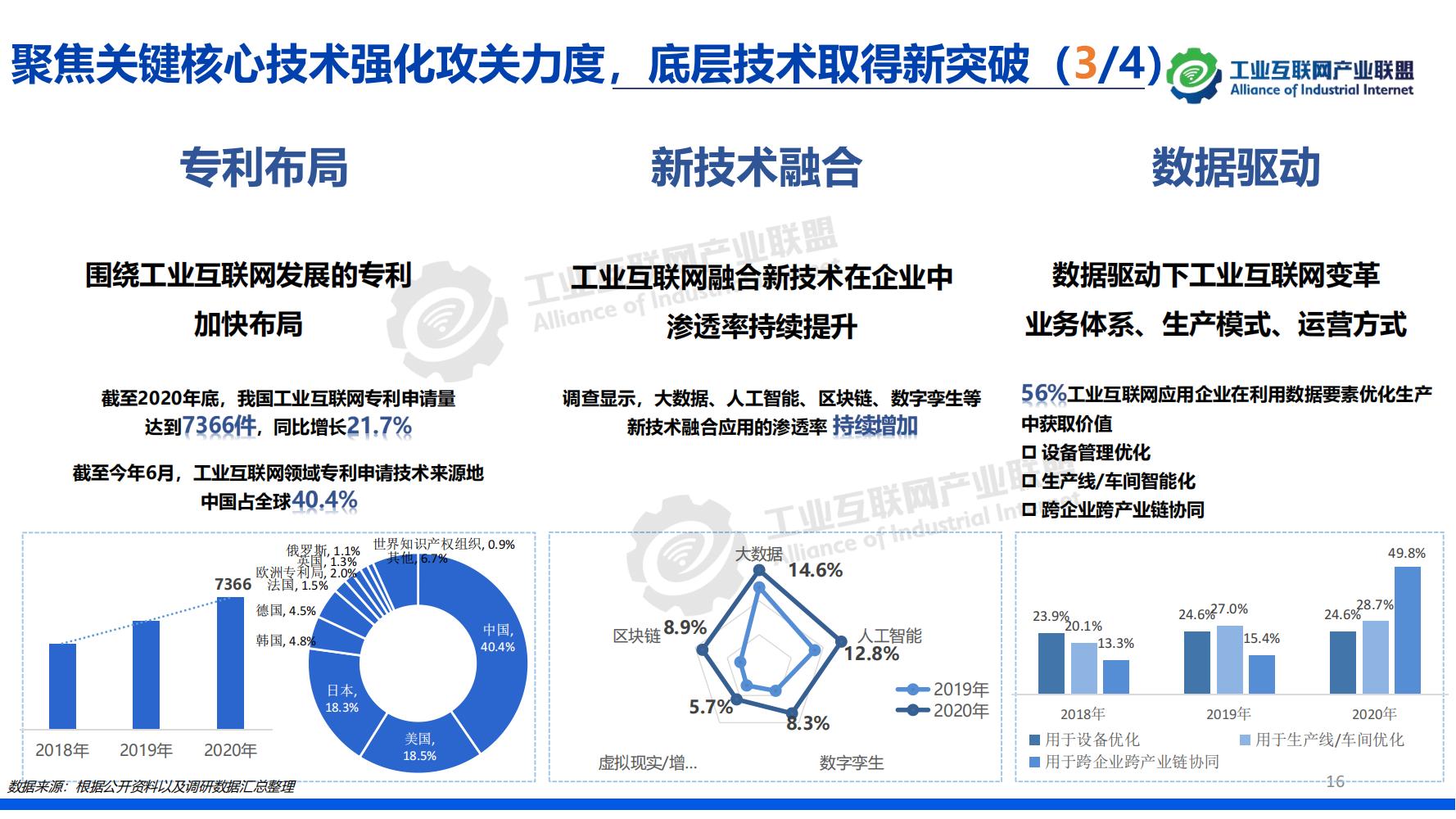 1-中国工业互联网发展成效评估报告-水印_15.jpg