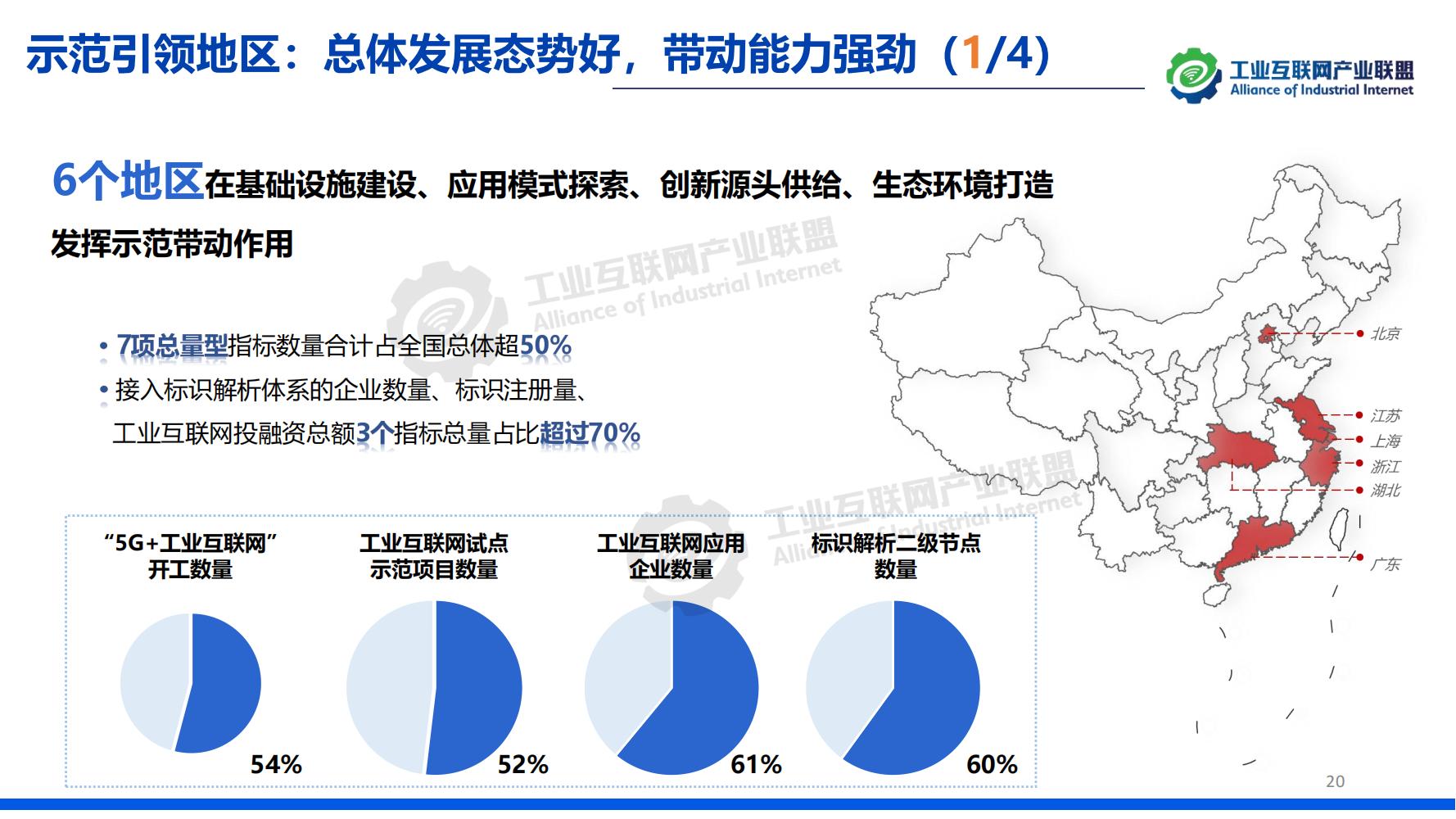 1-中国工业互联网发展成效评估报告-水印_19.jpg