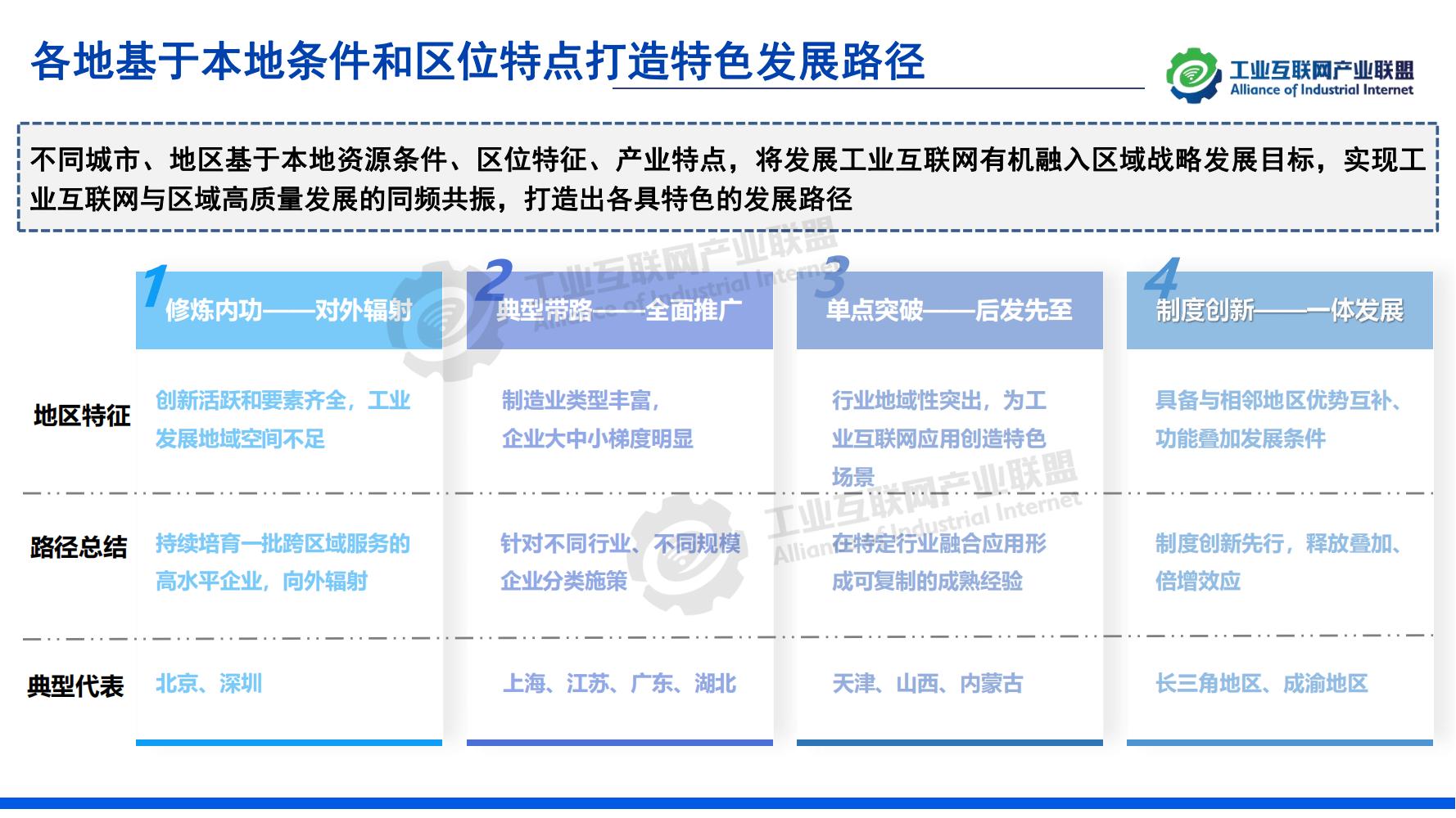 1-中国工业互联网发展成效评估报告-水印_24.jpg