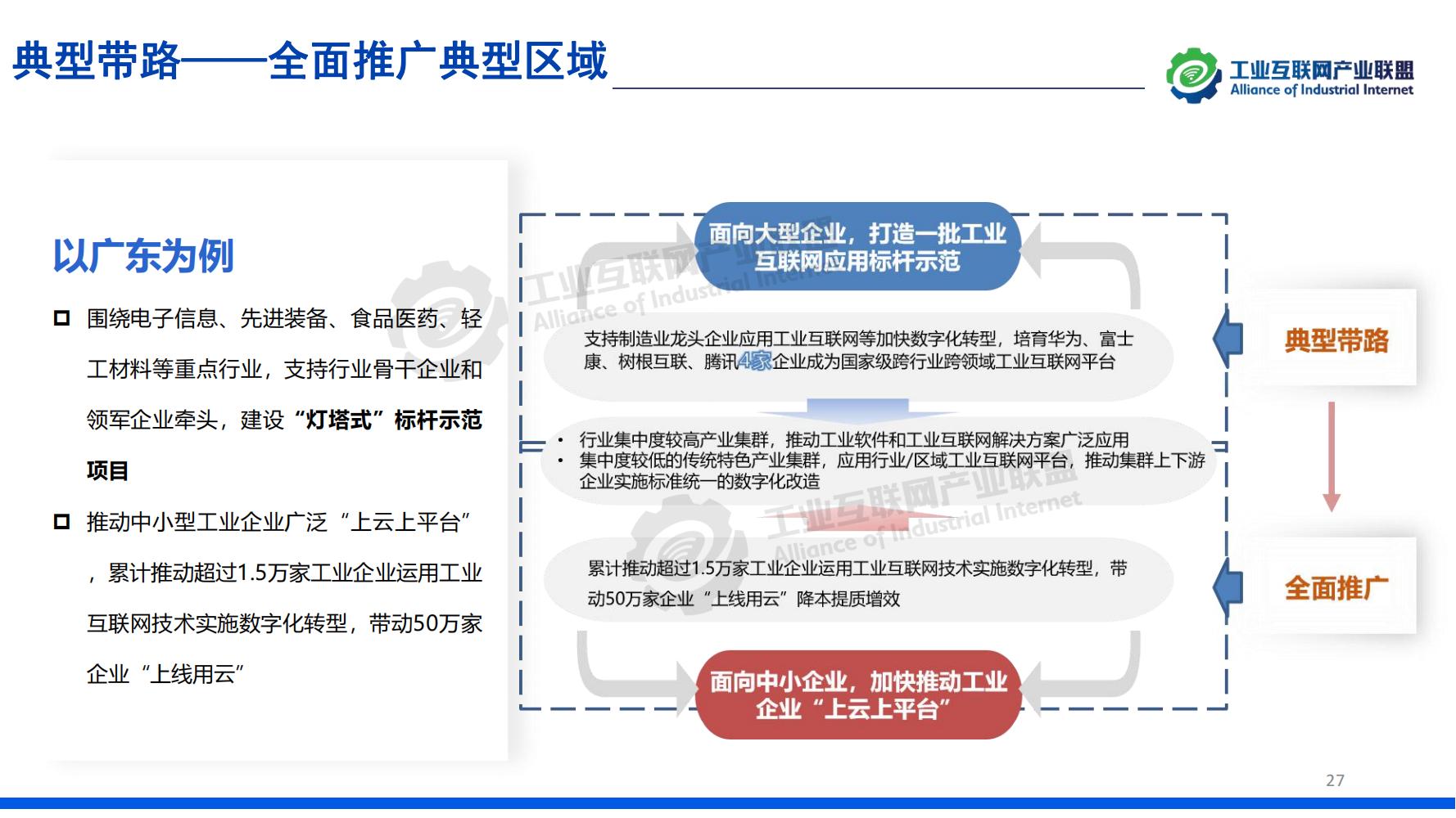 1-中国工业互联网发展成效评估报告-水印_26.jpg