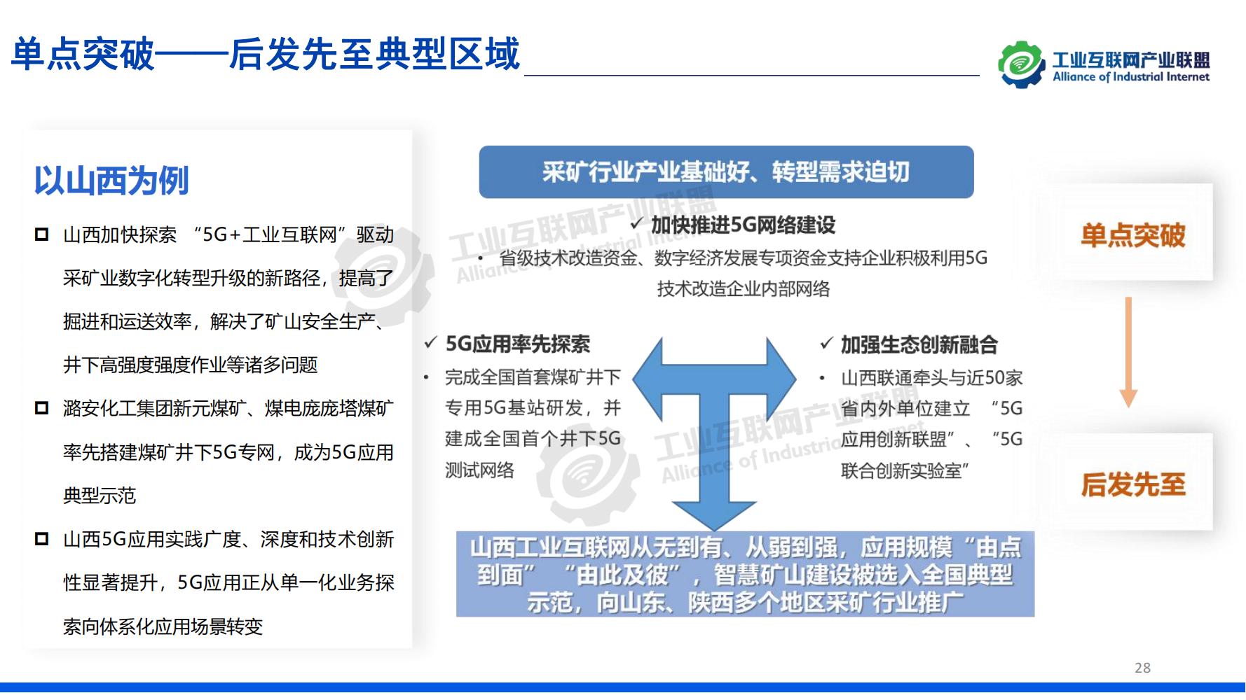 1-中国工业互联网发展成效评估报告-水印_27.jpg